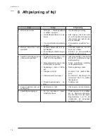 Preview for 80 page of Makita 447 M Operating Instructions Manual