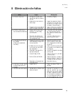 Preview for 93 page of Makita 447 M Operating Instructions Manual