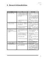 Preview for 145 page of Makita 447 M Operating Instructions Manual