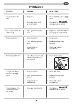 Preview for 25 page of Makita 449 Instruction Manual