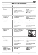 Preview for 61 page of Makita 449 Instruction Manual