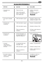 Preview for 79 page of Makita 449 Instruction Manual