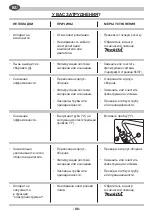 Preview for 88 page of Makita 449 Instruction Manual