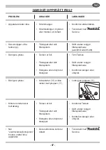 Preview for 97 page of Makita 449 Instruction Manual