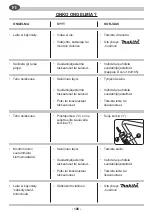 Preview for 106 page of Makita 449 Instruction Manual