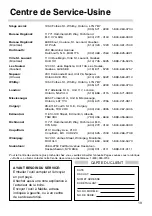 Preview for 19 page of Makita 5008 (French) Manuel D'Instruction