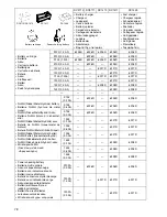 Preview for 78 page of Makita 6226d Instruction Manual