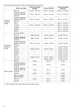 Preview for 6 page of Makita ADP03 Instruction Manual