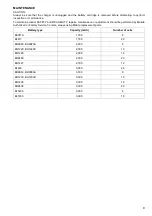 Preview for 9 page of Makita ADP03 Instruction Manual