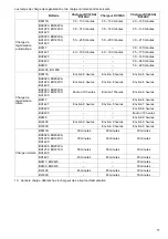 Preview for 11 page of Makita ADP03 Instruction Manual