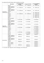 Preview for 16 page of Makita ADP03 Instruction Manual