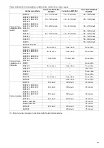 Preview for 21 page of Makita ADP03 Instruction Manual