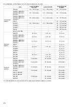 Preview for 26 page of Makita ADP03 Instruction Manual