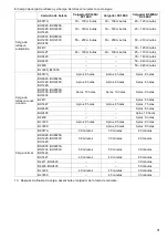 Preview for 31 page of Makita ADP03 Instruction Manual