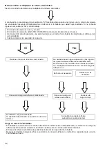 Предварительный просмотр 32 страницы Makita ADP03 Instruction Manual