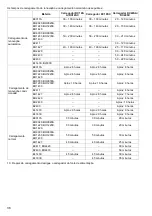 Preview for 36 page of Makita ADP03 Instruction Manual