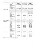 Preview for 41 page of Makita ADP03 Instruction Manual