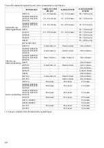 Preview for 46 page of Makita ADP03 Instruction Manual