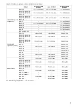 Preview for 51 page of Makita ADP03 Instruction Manual