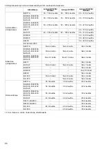 Preview for 56 page of Makita ADP03 Instruction Manual