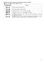 Preview for 61 page of Makita ADP03 Instruction Manual