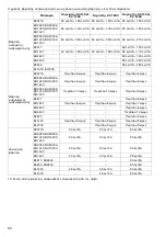 Preview for 62 page of Makita ADP03 Instruction Manual