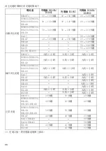 Preview for 68 page of Makita ADP03 Instruction Manual