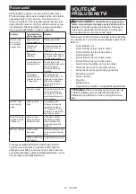 Preview for 53 page of Makita AR-3733 Instruction Manual