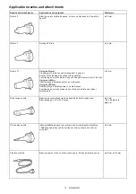 Preview for 11 page of Makita AS001G Instruction Manual