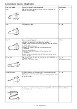 Preview for 40 page of Makita AS001G Instruction Manual