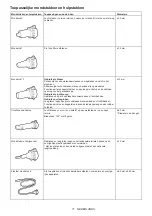 Preview for 71 page of Makita AS001G Instruction Manual