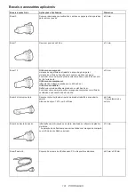 Preview for 101 page of Makita AS001G Instruction Manual