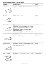 Preview for 130 page of Makita AS001G Instruction Manual