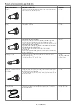 Preview for 24 page of Makita AS001GZ Instruction Manual