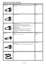 Preview for 115 page of Makita AS001GZ Instruction Manual