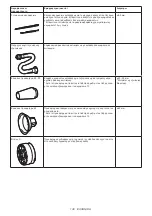 Preview for 130 page of Makita AS001GZ Instruction Manual