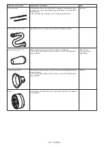 Preview for 146 page of Makita AS001GZ Instruction Manual