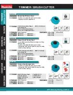 Preview for 2 page of Makita BBX7600 Catalog