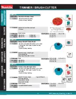 Preview for 3 page of Makita BBX7600 Catalog