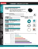 Preview for 4 page of Makita BBX7600 Catalog