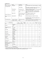 Preview for 36 page of Makita BBX7600 Original Instruction Manual