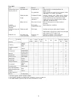 Preview for 72 page of Makita BBX7600 Original Instruction Manual