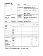 Preview for 90 page of Makita BBX7600 Original Instruction Manual