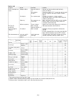 Preview for 108 page of Makita BBX7600 Original Instruction Manual