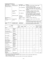 Preview for 144 page of Makita BBX7600 Original Instruction Manual