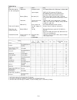 Preview for 144 page of Makita BBX7600 Original Instruction