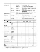 Preview for 63 page of Makita BBX7600N Instruction Manual