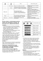 Preview for 103 page of Makita BC231UD Instruction Manual