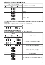 Preview for 7 page of Makita BCV01 Instruction Manual