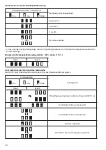 Предварительный просмотр 10 страницы Makita BCV01 Instruction Manual